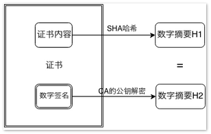 CA证书内容