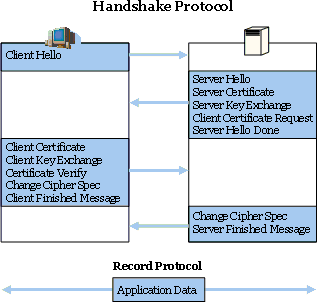 bgHandshakeProtocol