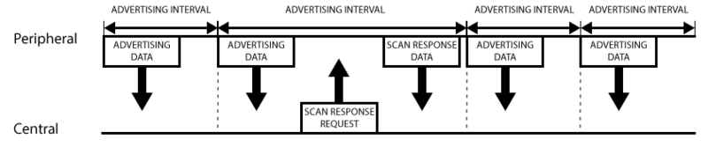 microcontrollers_Advertising2